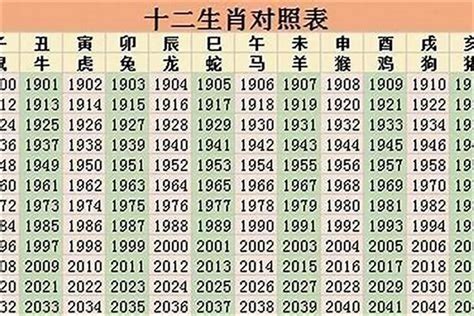 96年属相|96年属什么的生肖？和哪个属相最相配